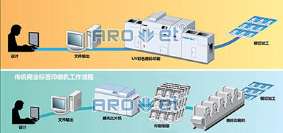 走出疫情，数码喷墨印刷设备市场的沉要趋向