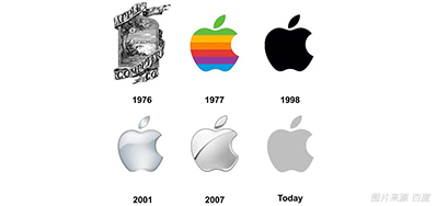 喷码色彩治理做得好，7秒足以让客户下单