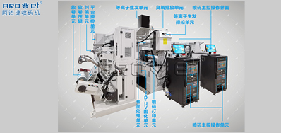 UV喷码机喷印技术之电晕处置技术