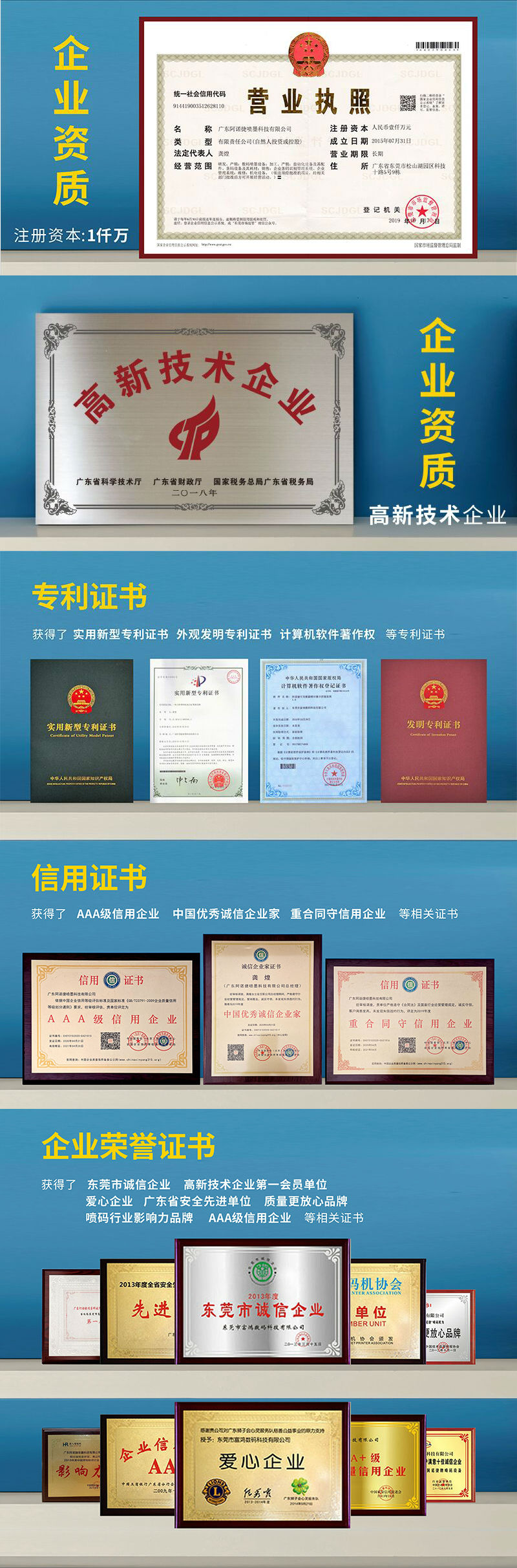 Z6尊龙凯时荣誉证书